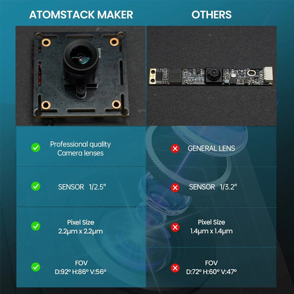 ATOMSTACK AC1 Lightburn Camera For Laser Engraver Precise Positioning HD Camera Compatible for Most Laser Engraving Machine